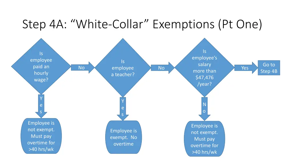 step 4a white collar exemptions pt one