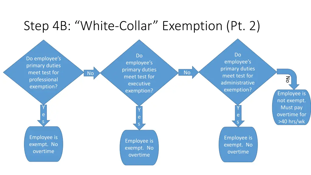 step 4b white collar exemption pt 2