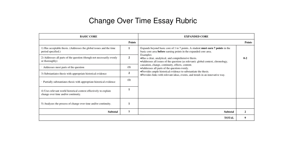 change over time essay rubric