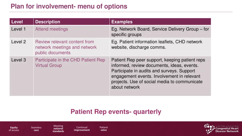 plan for involvement menu of options