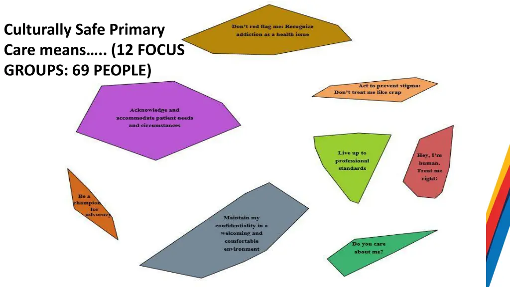 culturally safe primary care means 12 focus