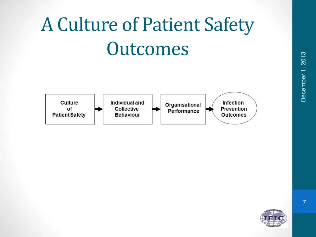 a culture of patient safety outcomes