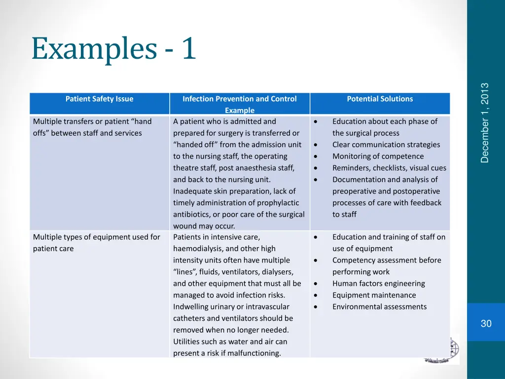 examples 1