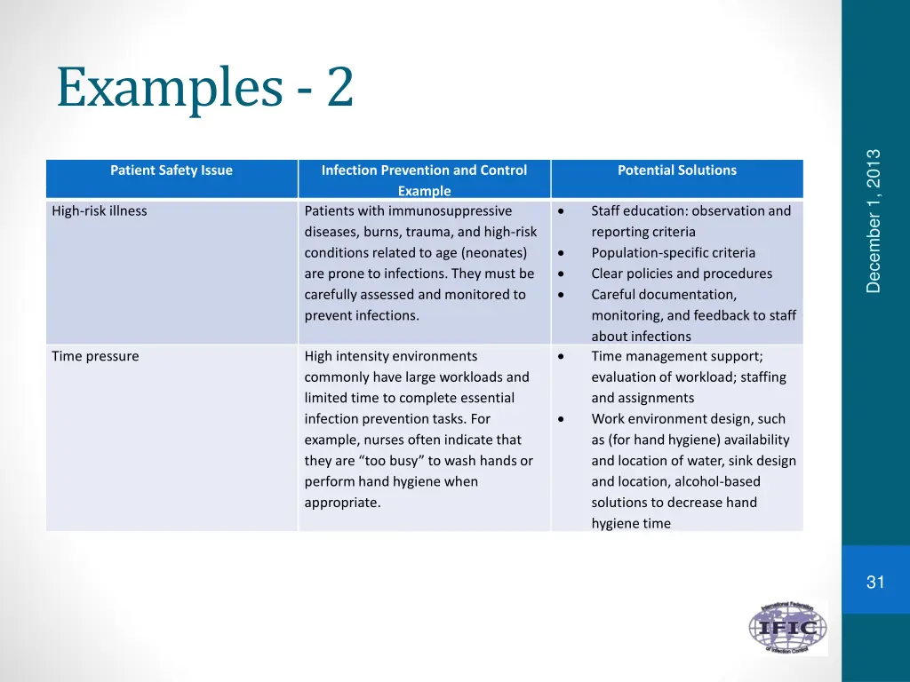 examples 2