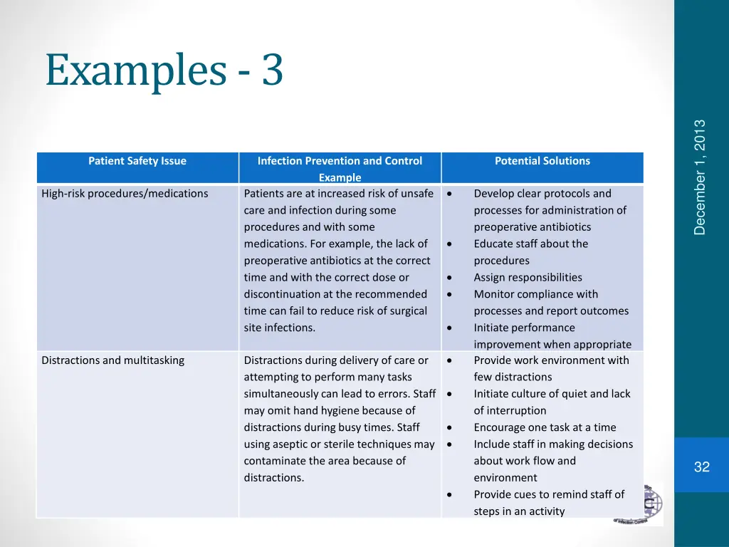 examples 3