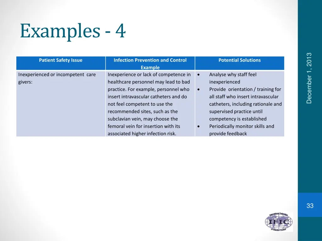 examples 4