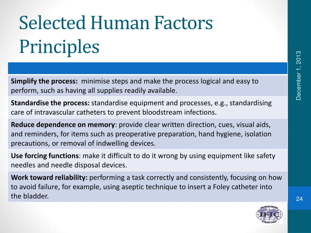 selected human factors principles