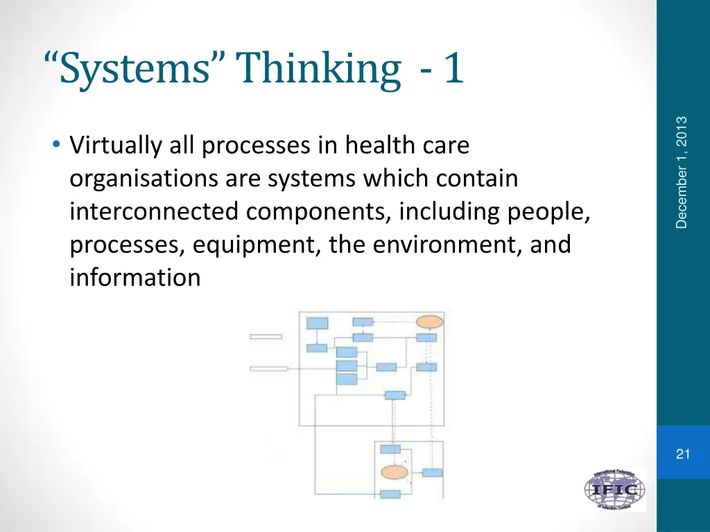 systems thinking 1