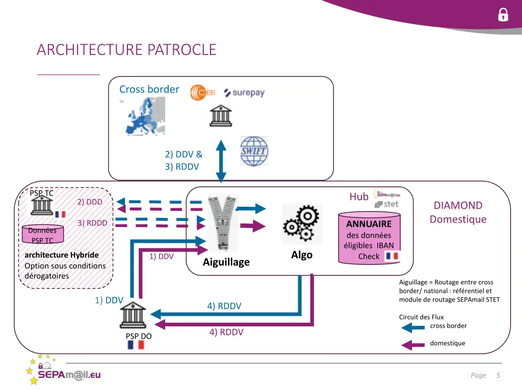 architecture patrocle