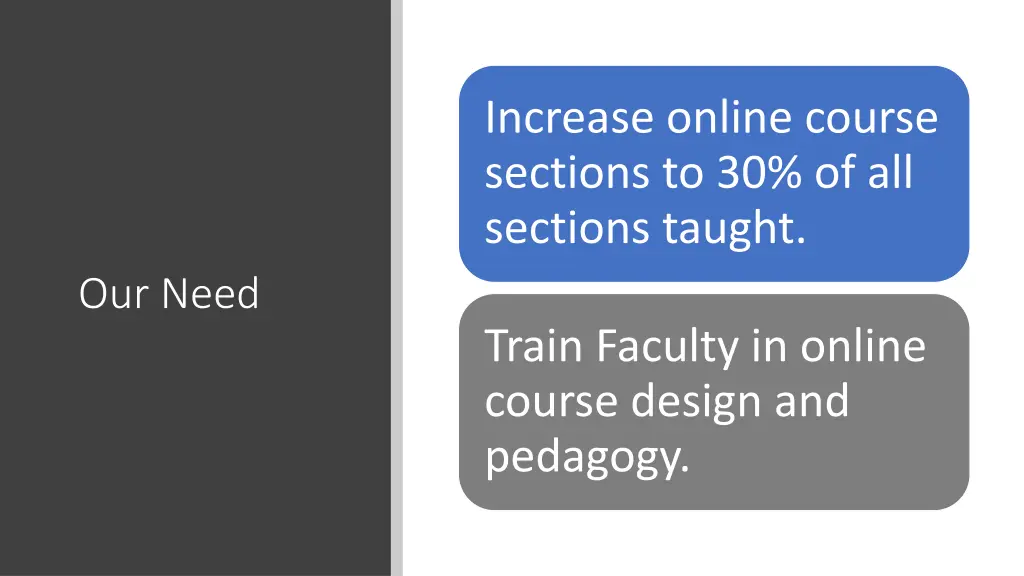 increase online course sections