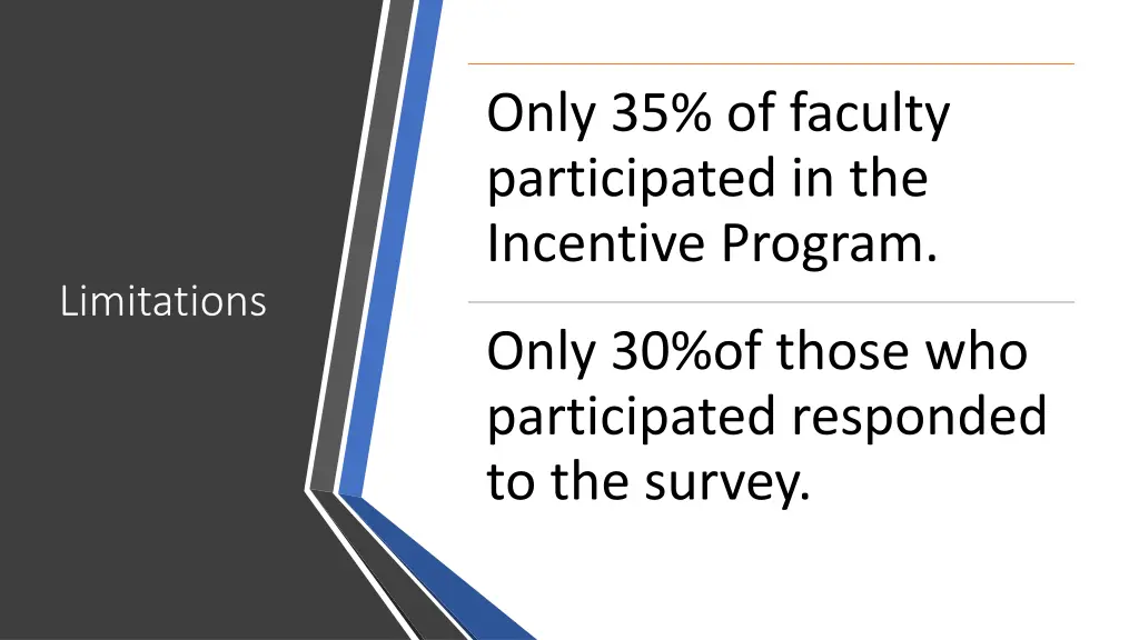 only 35 of faculty participated in the incentive