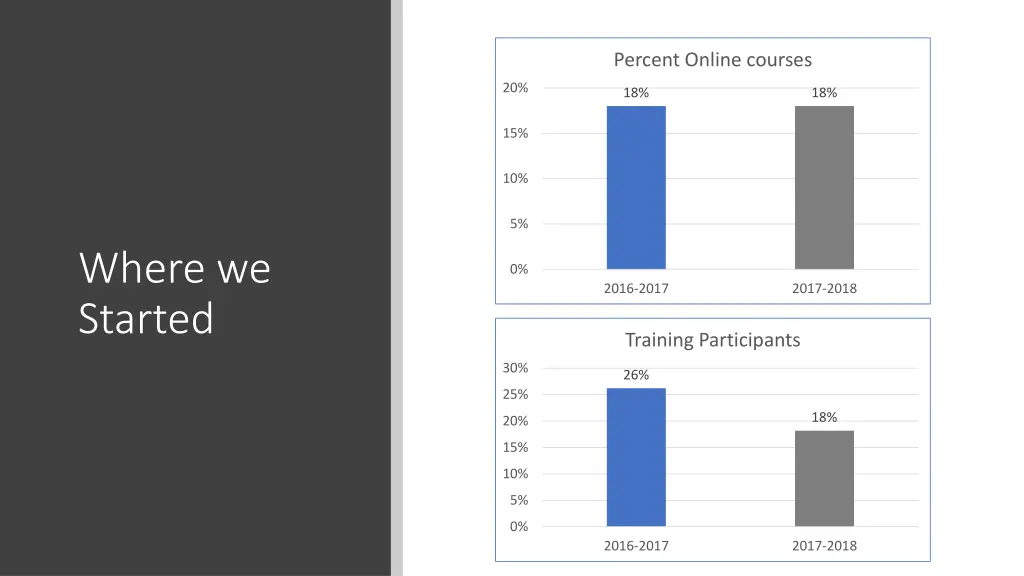 percent online courses