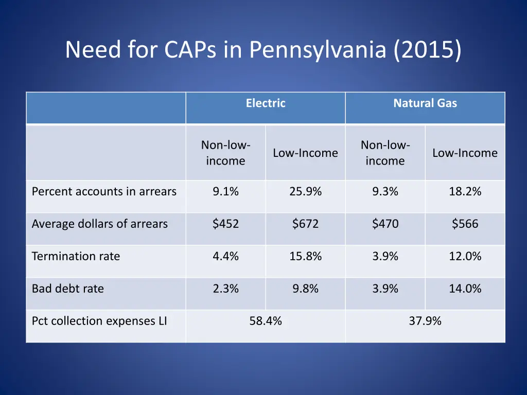 need for caps in pennsylvania 2015
