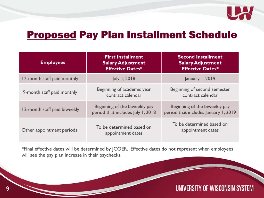 proposed pay plan installment schedule