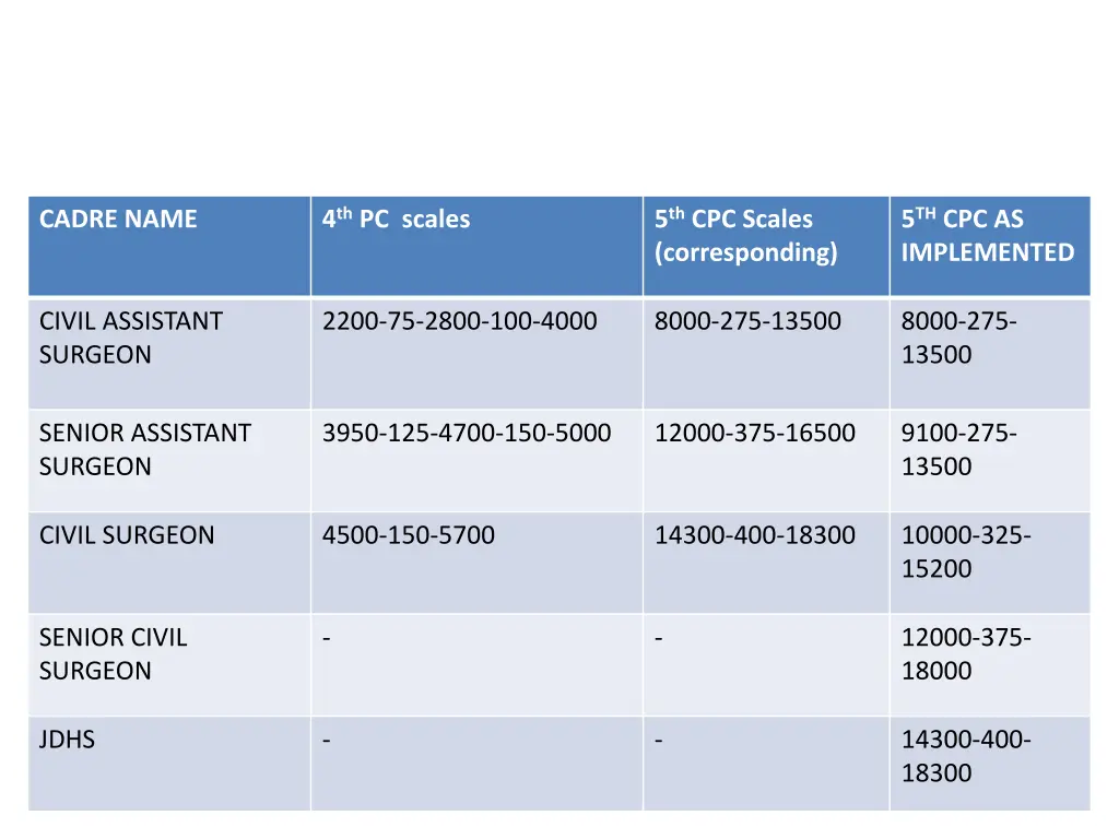 4 th pc scales