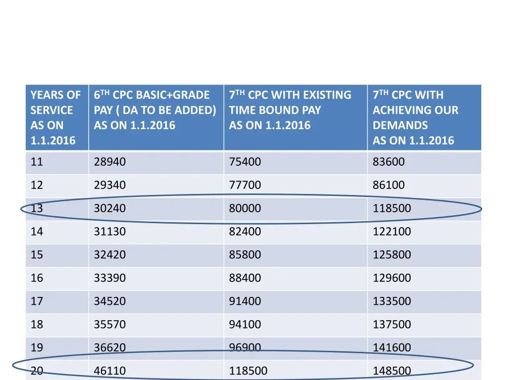 6 th cpc basic grade pay da to be added