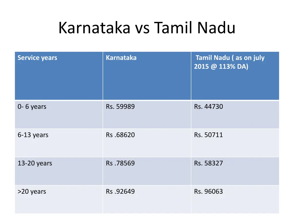karnataka vs tamil nadu