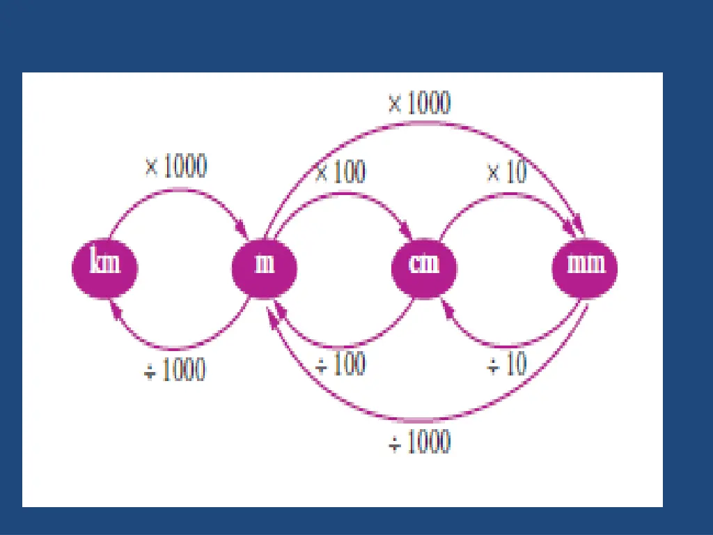 slide3