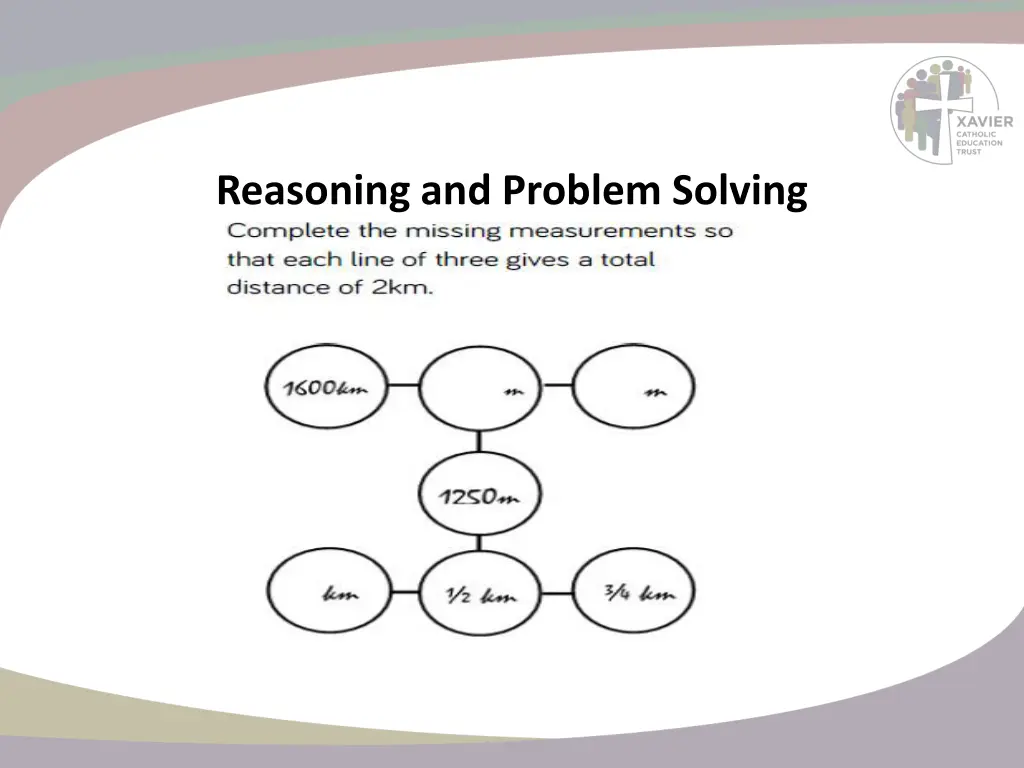 reasoning and problem solving 1
