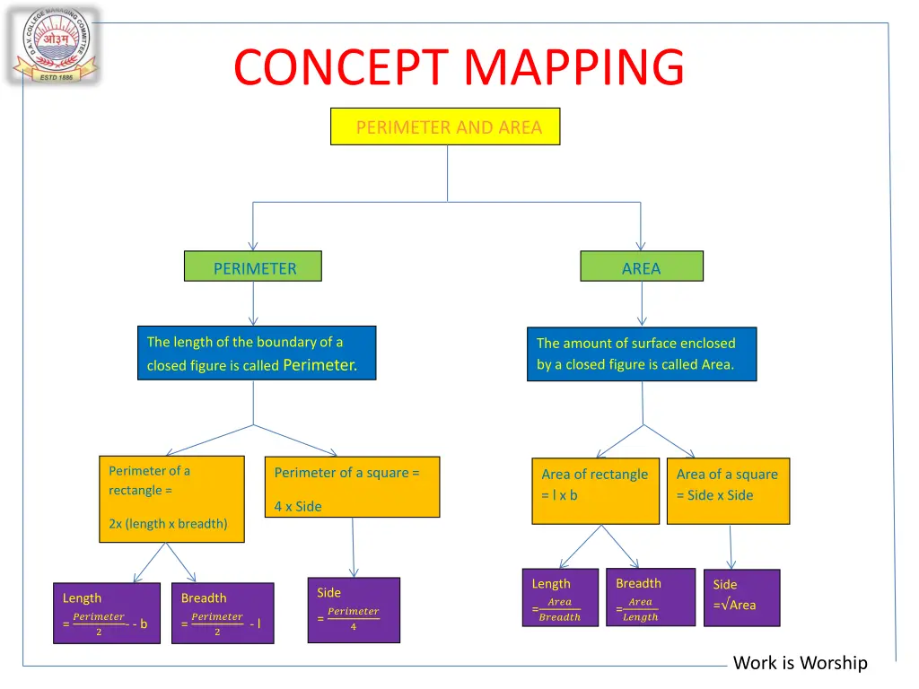 concept mapping