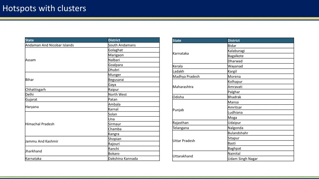 hotspots with clusters