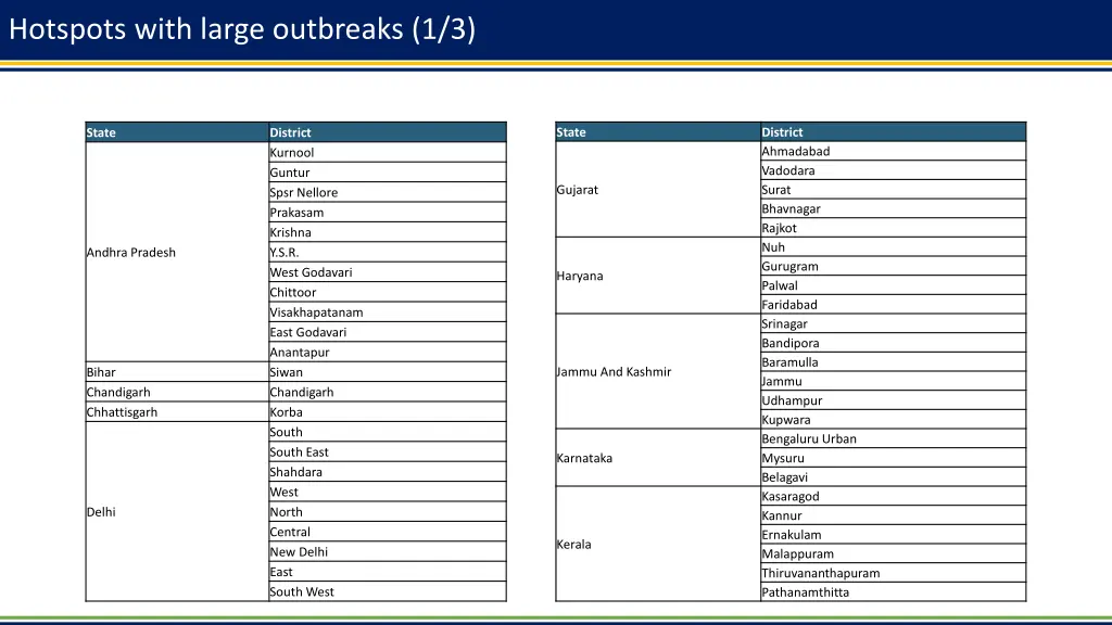 hotspots with large outbreaks 1 3