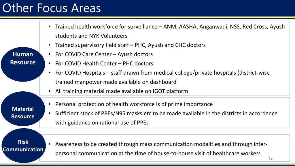 other focus areas 1