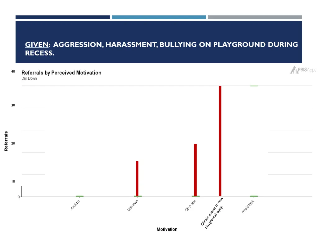 given aggression harassment bullying
