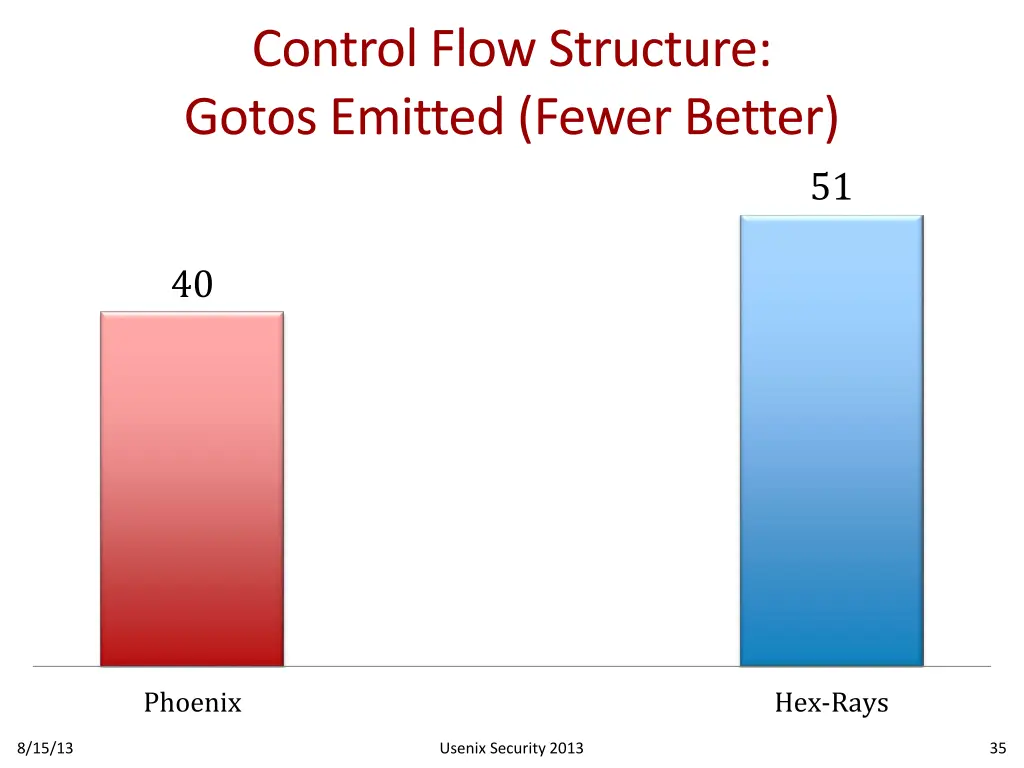 control flow structure gotos emitted fewer better