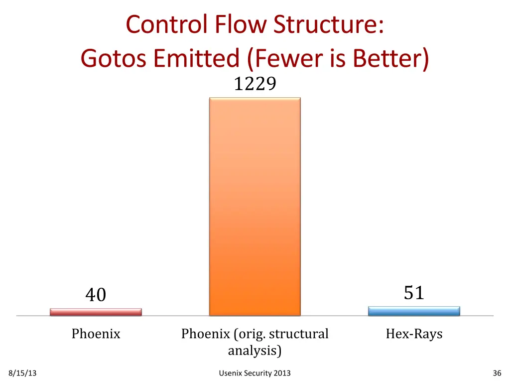 control flow structure gotos emitted fewer