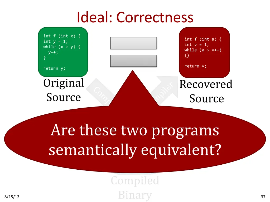 ideal correctness