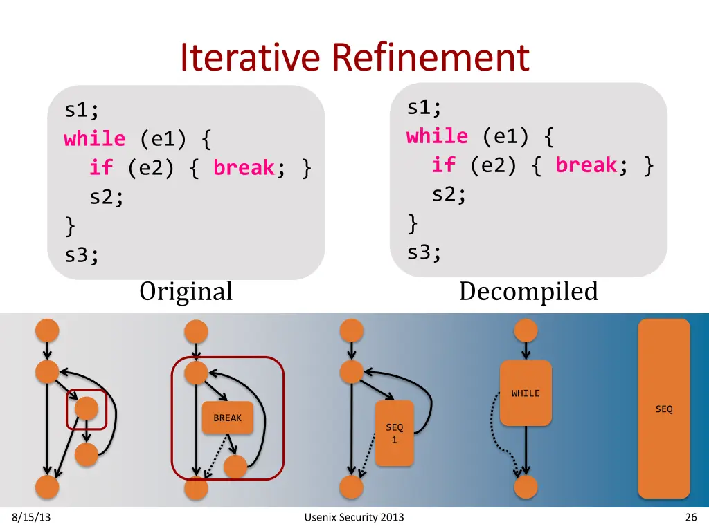 iterative refinement 1