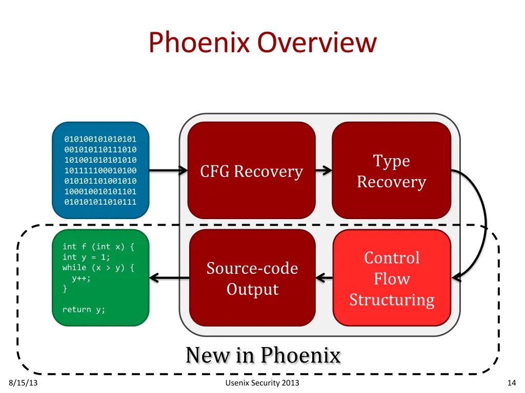 phoenix overview