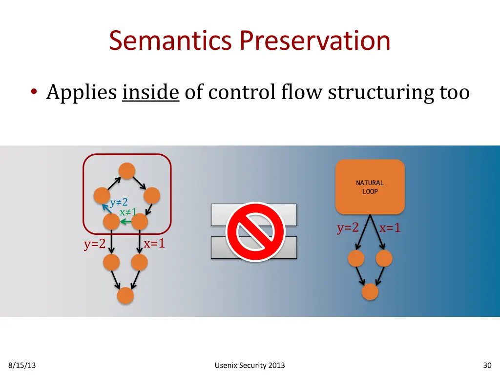 semantics preservation 1