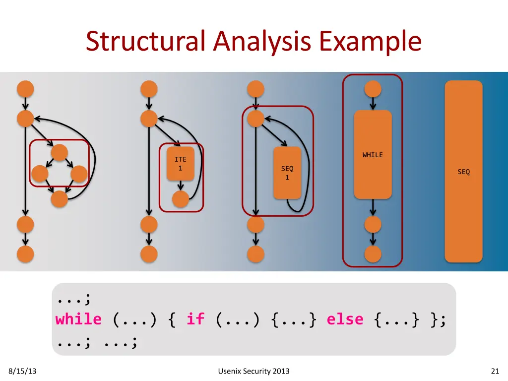 structural analysis example