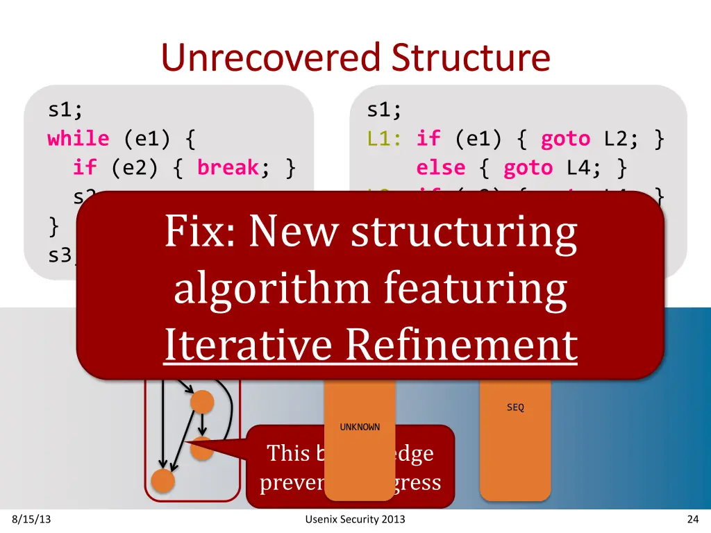 unrecovered structure