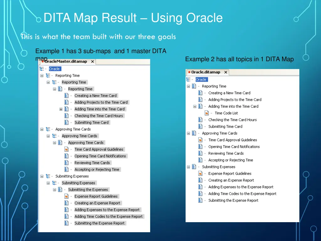 dita map result using oracle