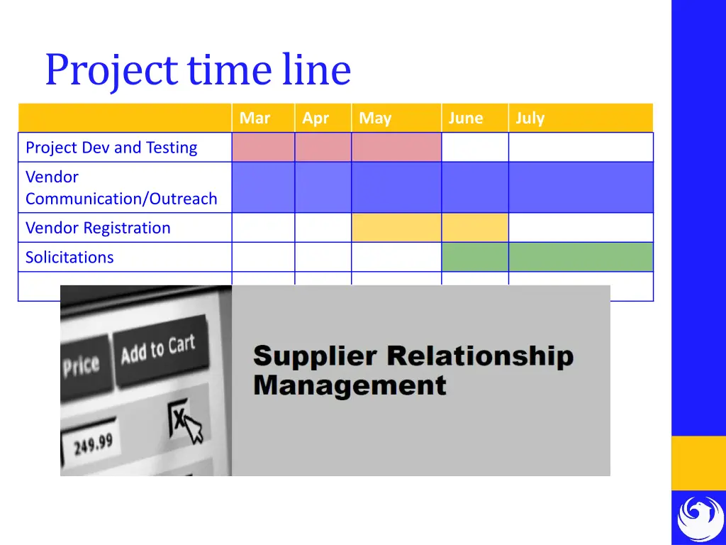 project time line