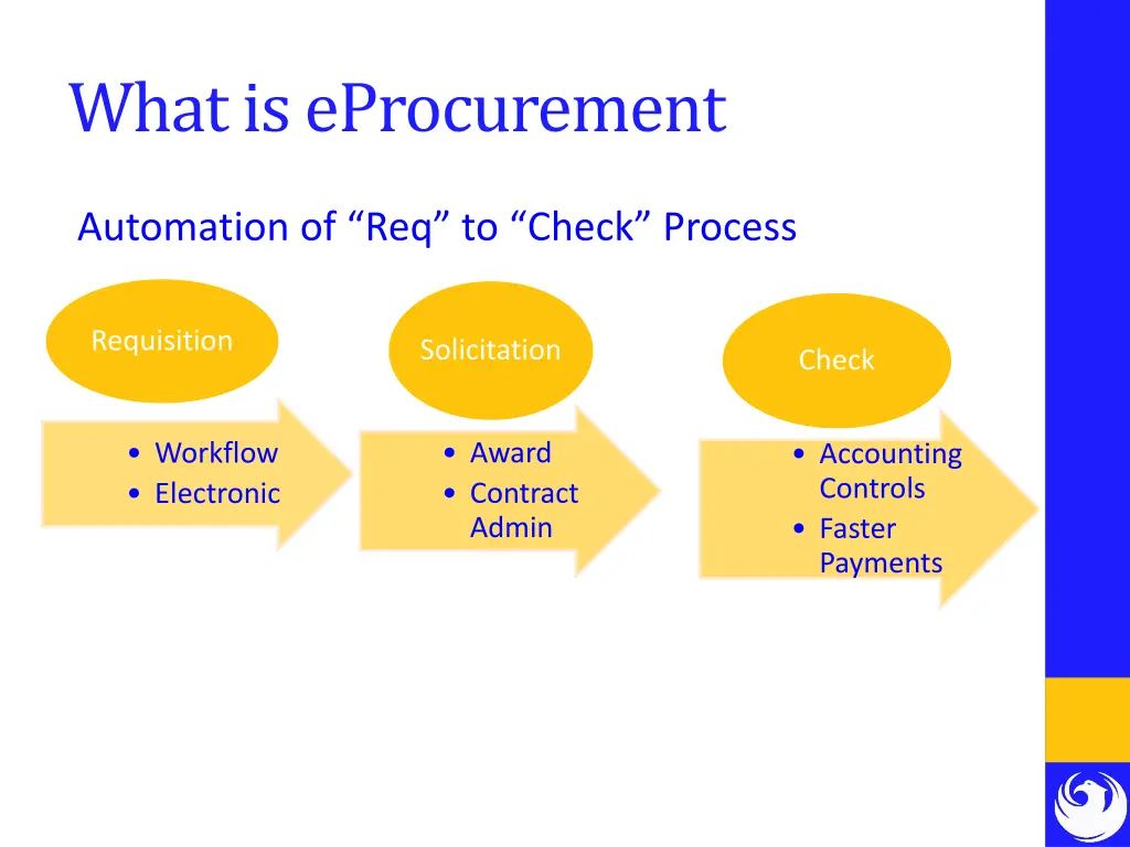 what is eprocurement