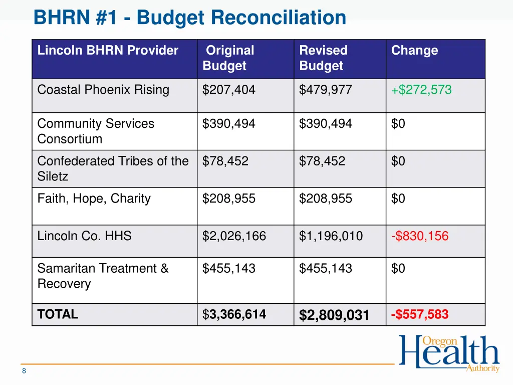bhrn 1 budget reconciliation