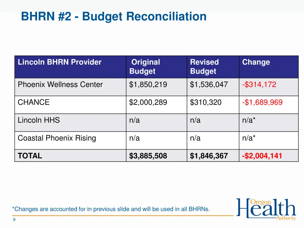 bhrn 2 budget reconciliation