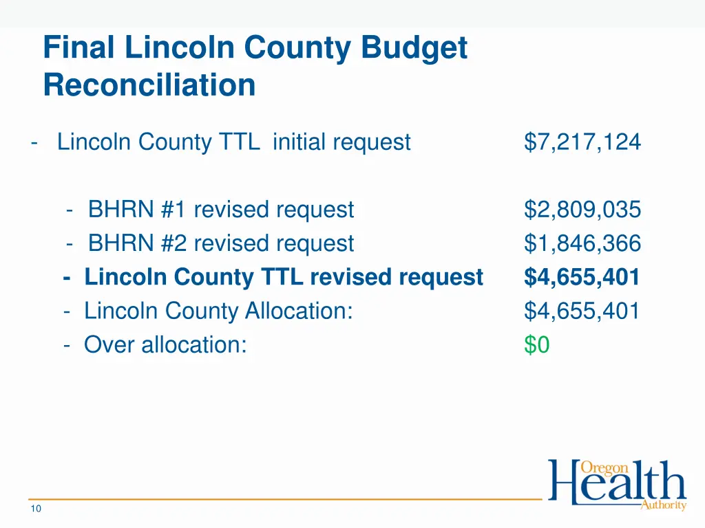 final lincoln county budget reconciliation