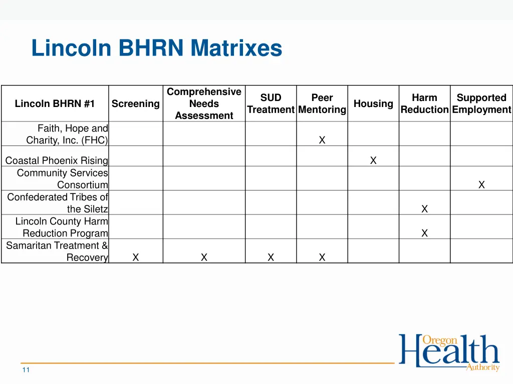 lincoln bhrn matrixes