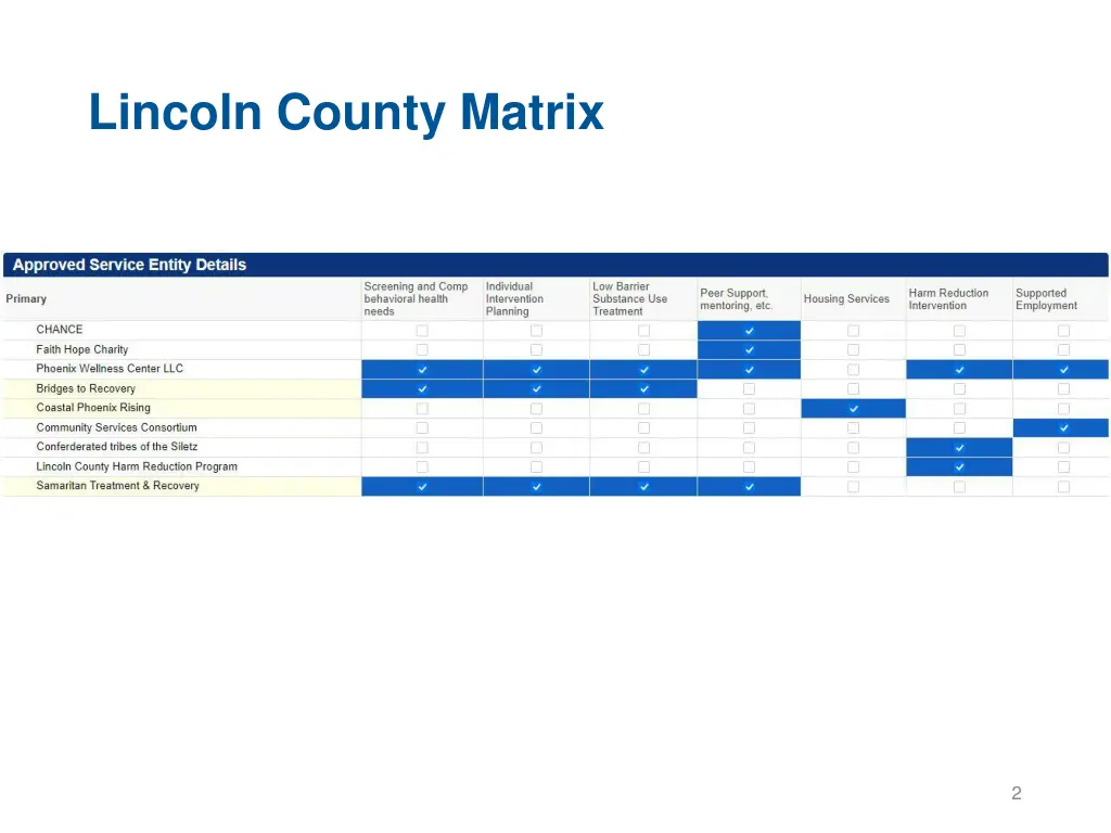 lincoln county matrix