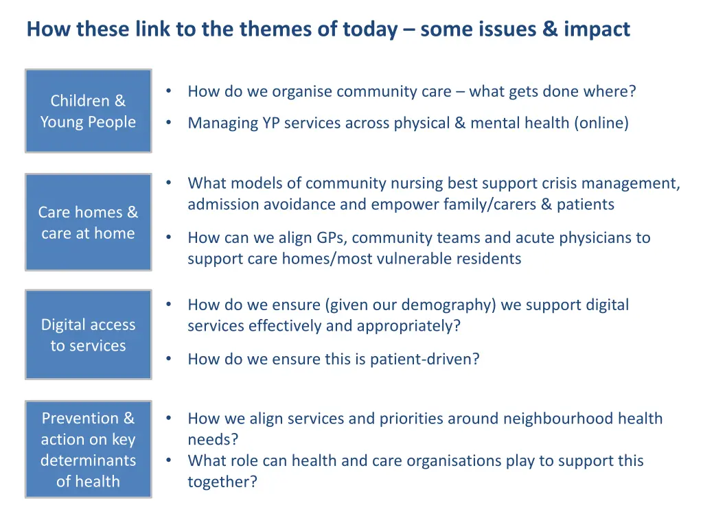 how these link to the themes of today some issues