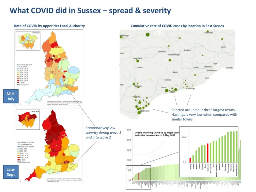 what covid did in sussex spread severity
