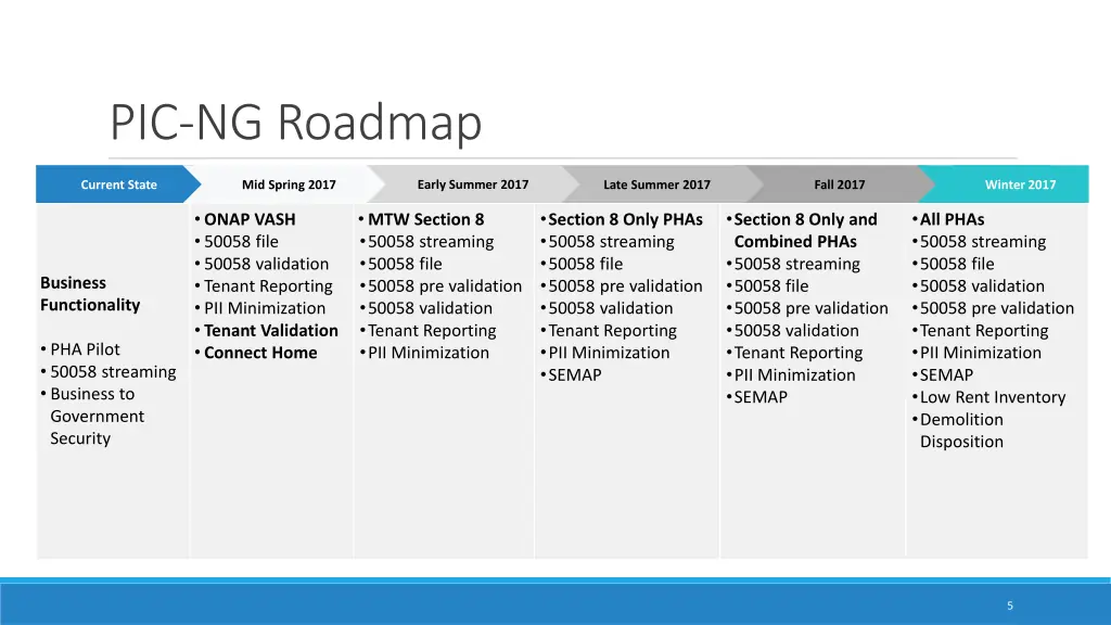 pic ng roadmap