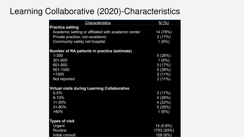learning collaborative 2020 characteristics