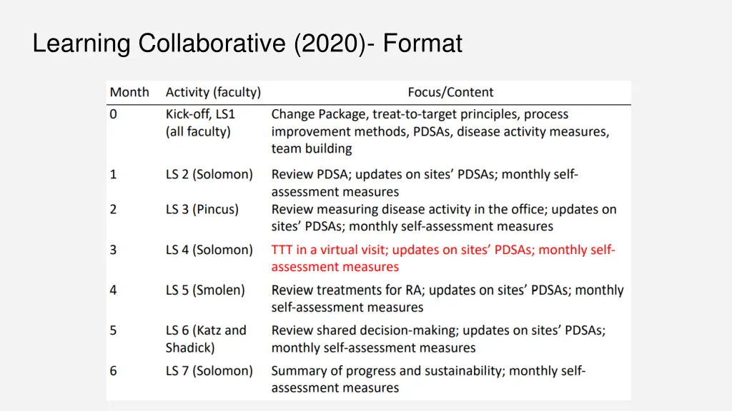 learning collaborative 2020 format