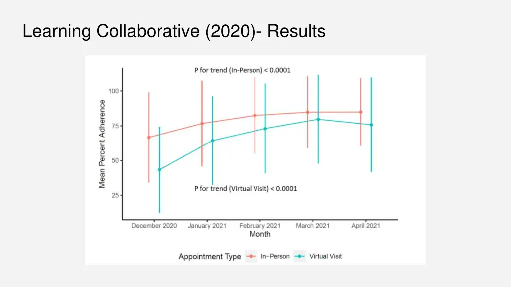 learning collaborative 2020 results 1